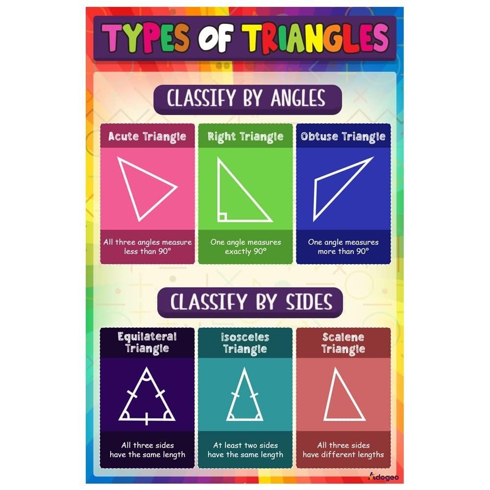 BIRXPMOS Classroom Math Wall-Art: Essential Formulas & Shapes - Educational Posters for Algebra, Geometry, Homeschool Room or Tutoring Center(Framed,16x24inch(40x60cm))