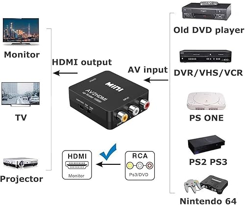 Miniatura 6 de Convertidor RCA a HDMI, 1080P RCA compuesto CVBS AV a HDMI, adaptador de convertidor de audio de video compatible con N64 Wii PS2 Xbox VHS VCR