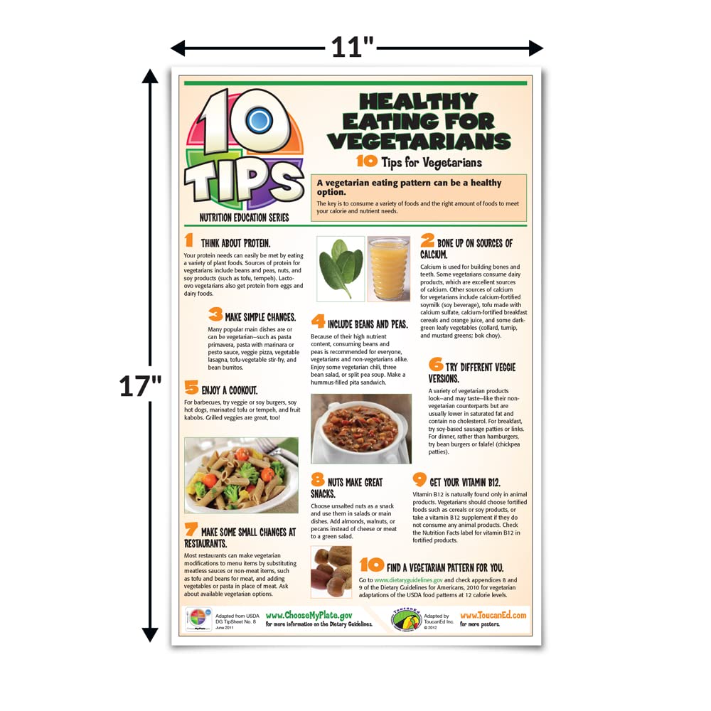ToucanEd. 10 Tips Nutrition Poster Series Kit for Middle and High School - wellness poster - cafeteria sign - healthy eating habits - food tips - healthy portions - schools - cafeterias - Image 2