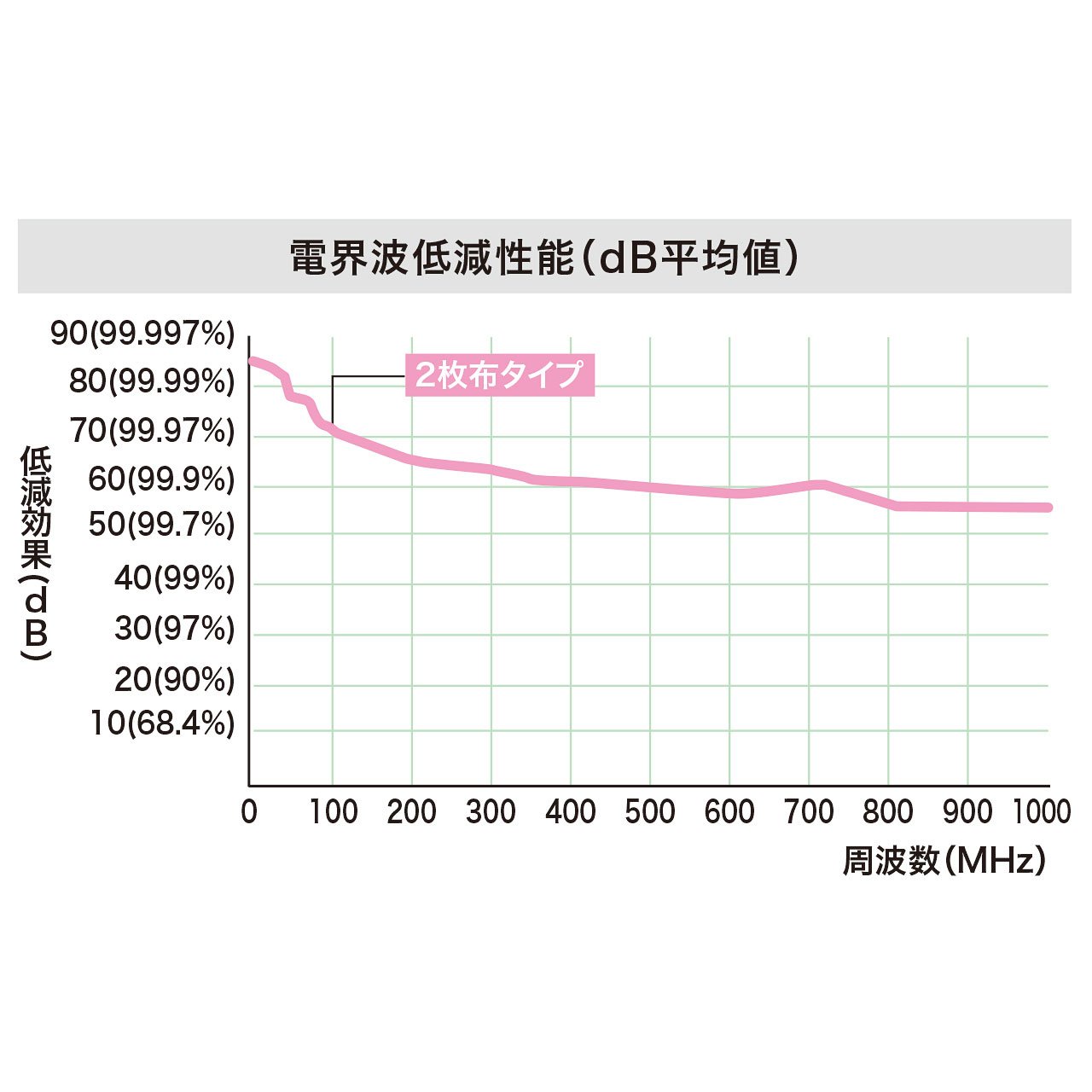 Amazon.co.jp: サンワサプライ APR-ECO1K エコ OAエプロン(ネイビー