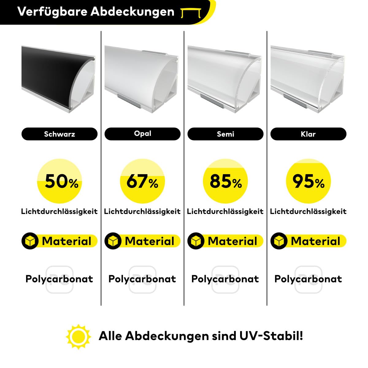 Profilo In Alluminio Per LED 100 Cm Con Copertura Trasparente – Canale Di Montaggio Per Strisce LED 12 Mm – Illuminazione Per Cucina, Bagno, Cameretta