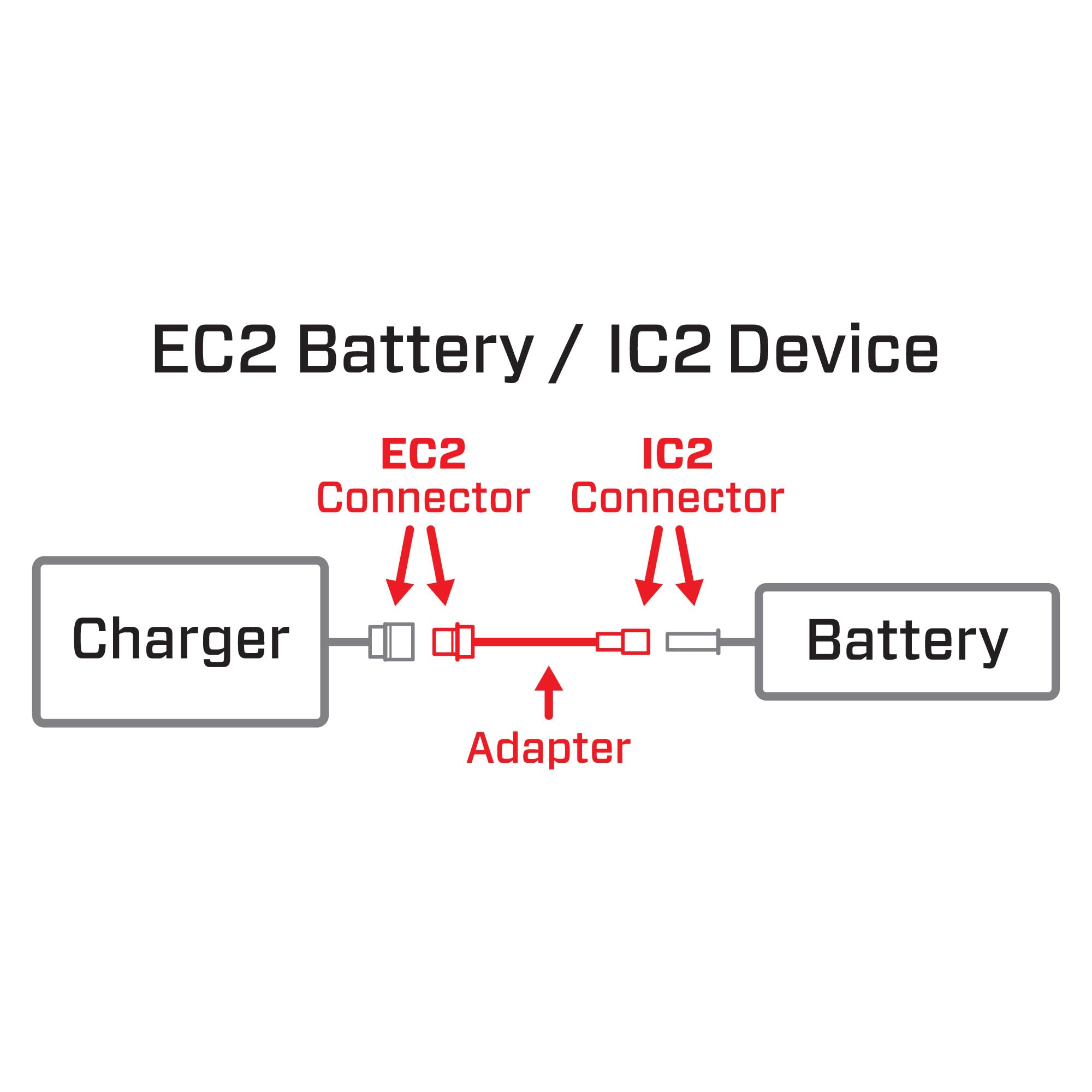 Spektrum Adaptateur : Appareil IC2 / Batterie EC2, SPMXCA321, Multicolore