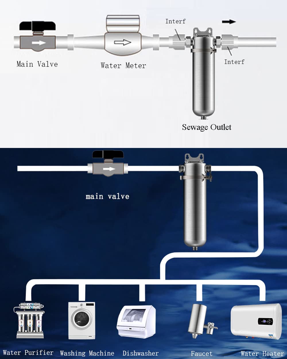 TECHTONGDA Whole House Sediment Water Filter Strainer Reusable 304 Stainless Steel with 40?m Filter Screen 8000L/H