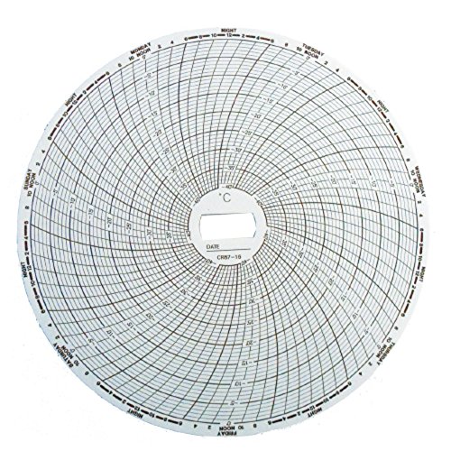 Composants Supco CR87-16 d'origine pour réparer vos enregistreurs de mesure