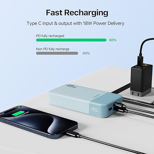 Miniatura 6 de Cargador portátil J2621 Power Bank, 20000mAh 45W PD3.0 QC 4.0 de carga rápida con pantalla LED, 2 USB-C, 2 USB-A para iPhone, tableta, MacBook