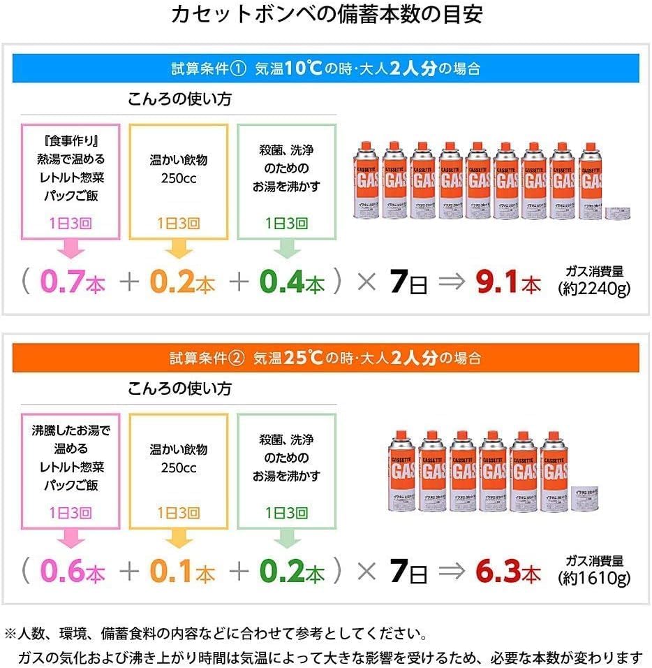 岩谷産業 イワタニ カセットガス 専用ボックス入り 12本組 CB-250-OR-12BOX
