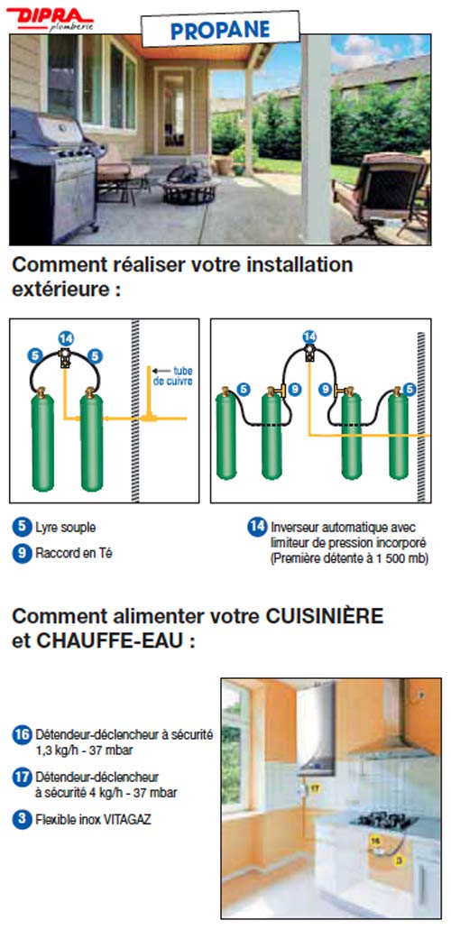 DIPRA - Robinet à sécurité Détendeur Déclencheur 2nd détente gaz