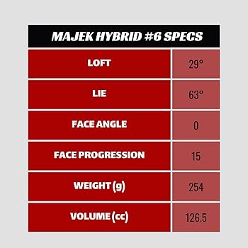 Amazon.com : Majek Golf All Hybrid #6 Senior Flex Right
