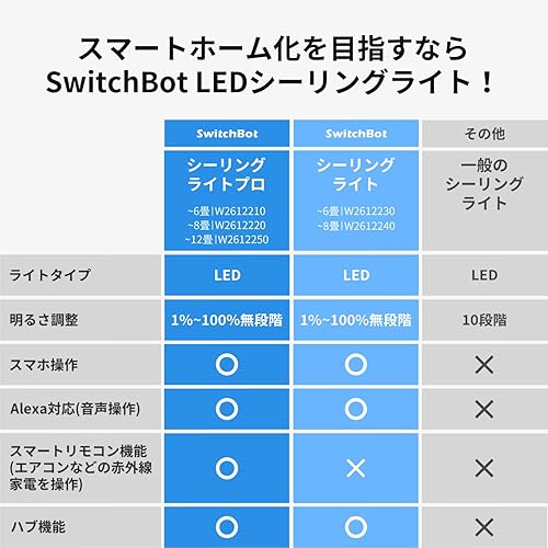 SwitchBotシーリングライトの赤外線学習