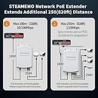 Vista 3 de Extensor Poe, repetidor PoE+ 1 en 4 salidas, 10/100 Mbps, se extiende 820.2 ft, 60 W cumple con IEEE802.3af/at para interruptor/inyector PoE