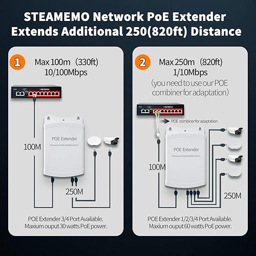 Miniatura 3 de Extensor Poe, repetidor PoE+ 1 en 4 salidas, 10100 Mbps, se extiende 820.2 ft, 60 W cumple con IEEE802.3afat para interruptorinyector PoE y cámara
