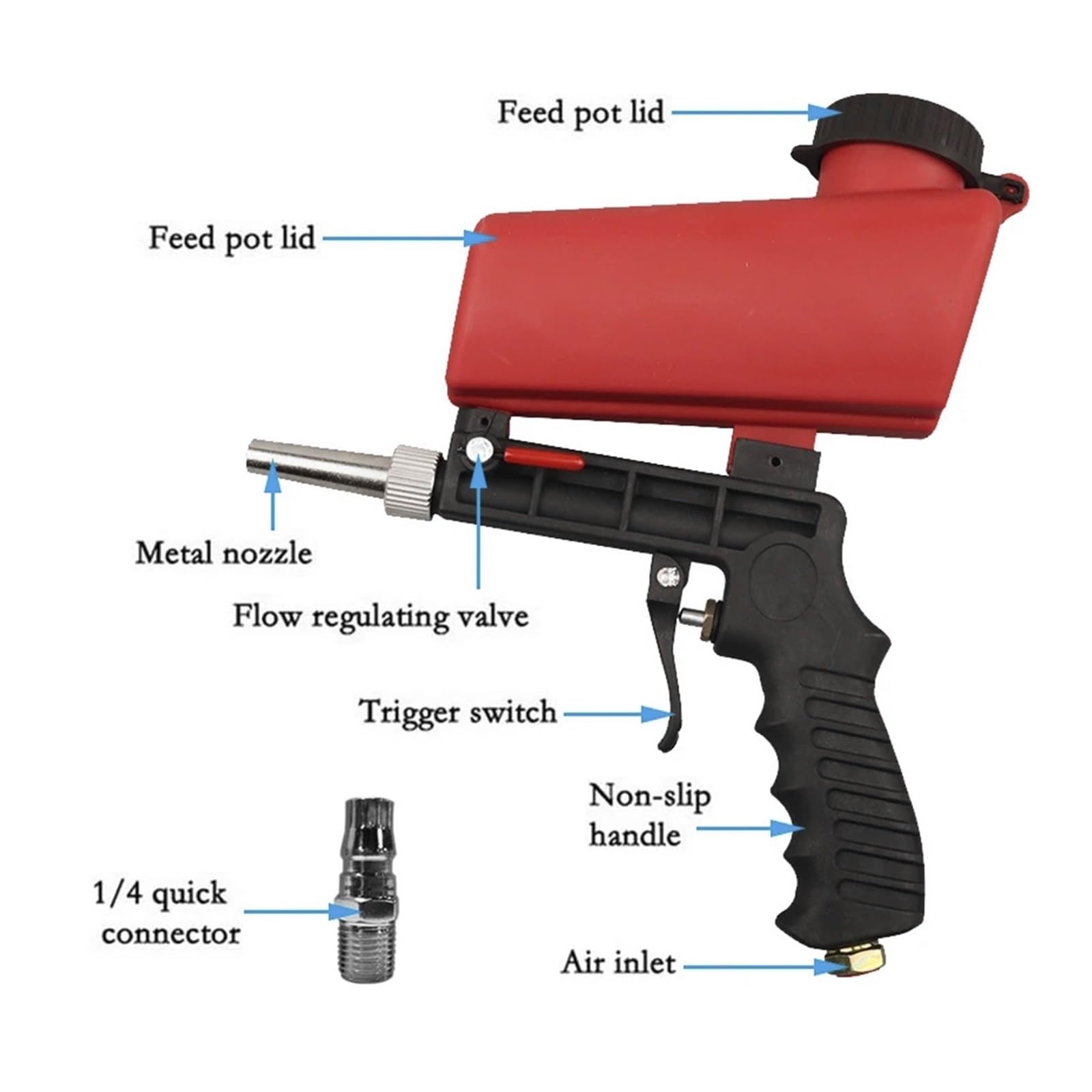 Pistolet do malowania, Regulowany pistolet do piaskowania Przenośny pistolet do piaskowania Mały ręczny pistolet do piaskowania pneumatycznego