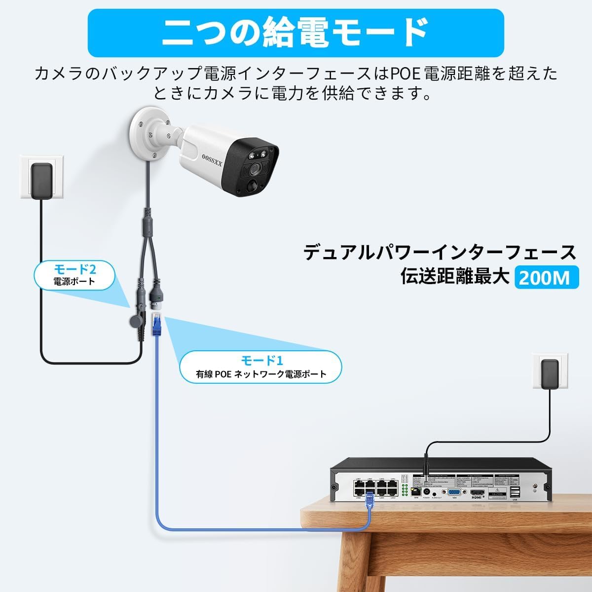 Amazon.co.jp: 【800万画素・双方向通話・130°超広角】OOSSXX モニター