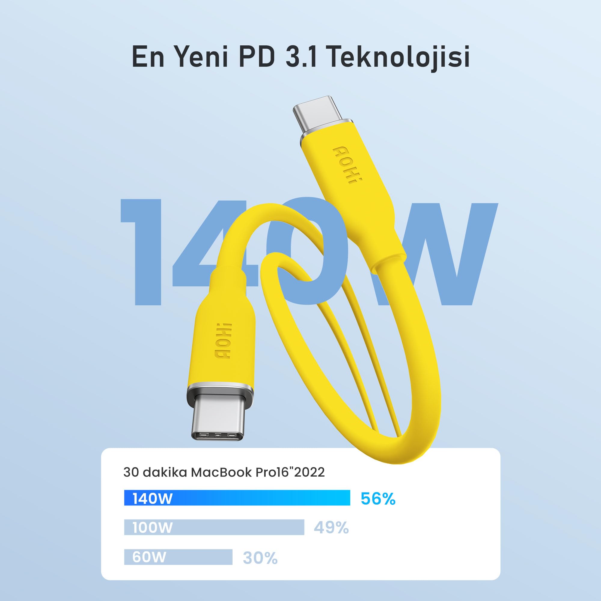 Aohi Silky Type-C to Type-C 1m PD 3.1 480Mbps 140W Süper Hızlı Şarj/Data Kablosu Seti 2'li