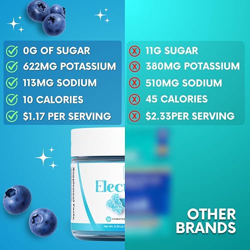 Miniatura 8 de Zero Sugar - Polvo de electrolitos de caramelo azul agrio - Hidratación refrescante - Energía sin cafeína - Todos los ingredientes naturales -