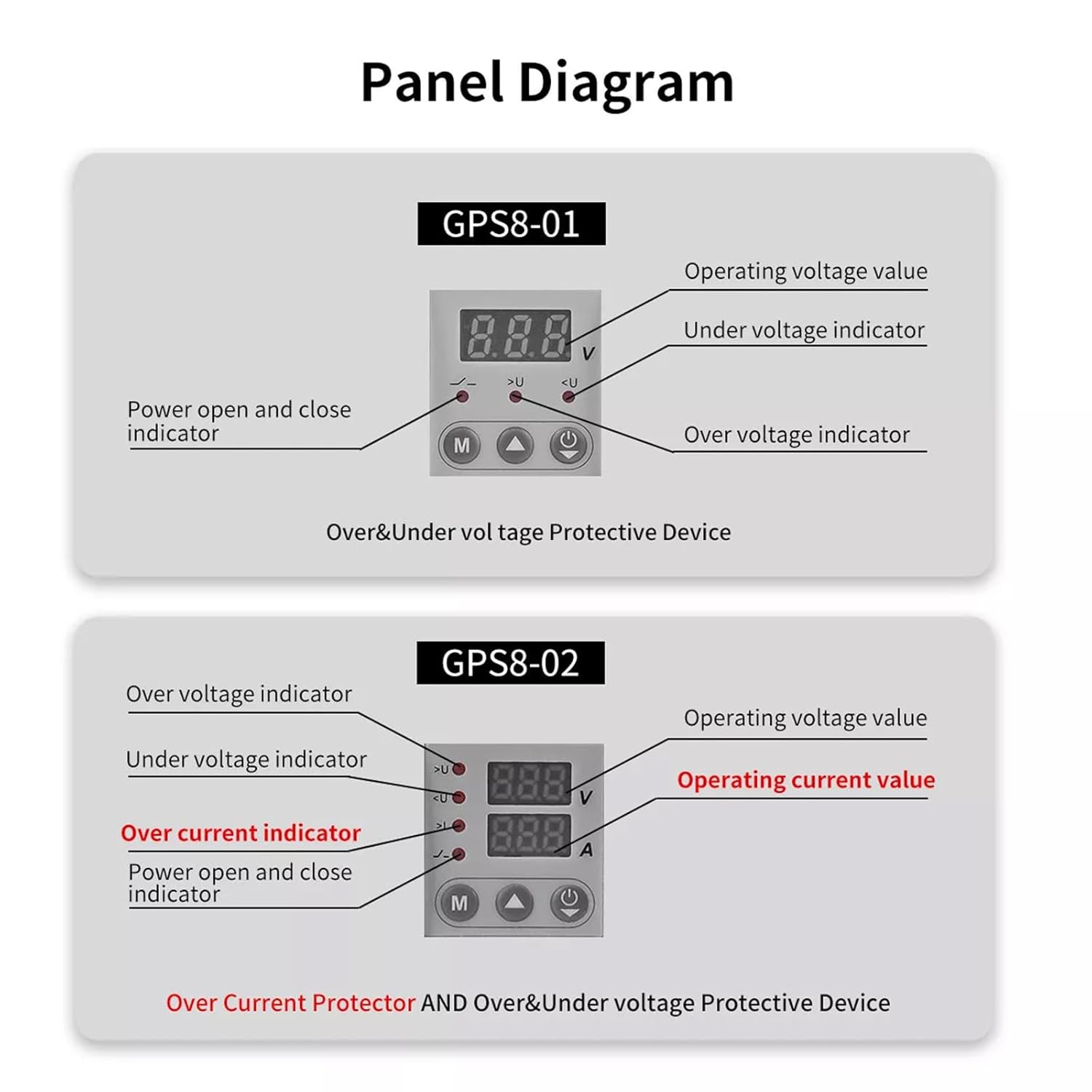 Panel Diagram for GPS8-01 and GPS8-02