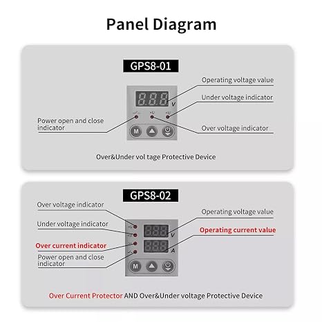 GEYA Over Current Protector, Over&Under Voltage Protective Device AC220V Din Rail (GPS8-02,Down Wiring,80A)