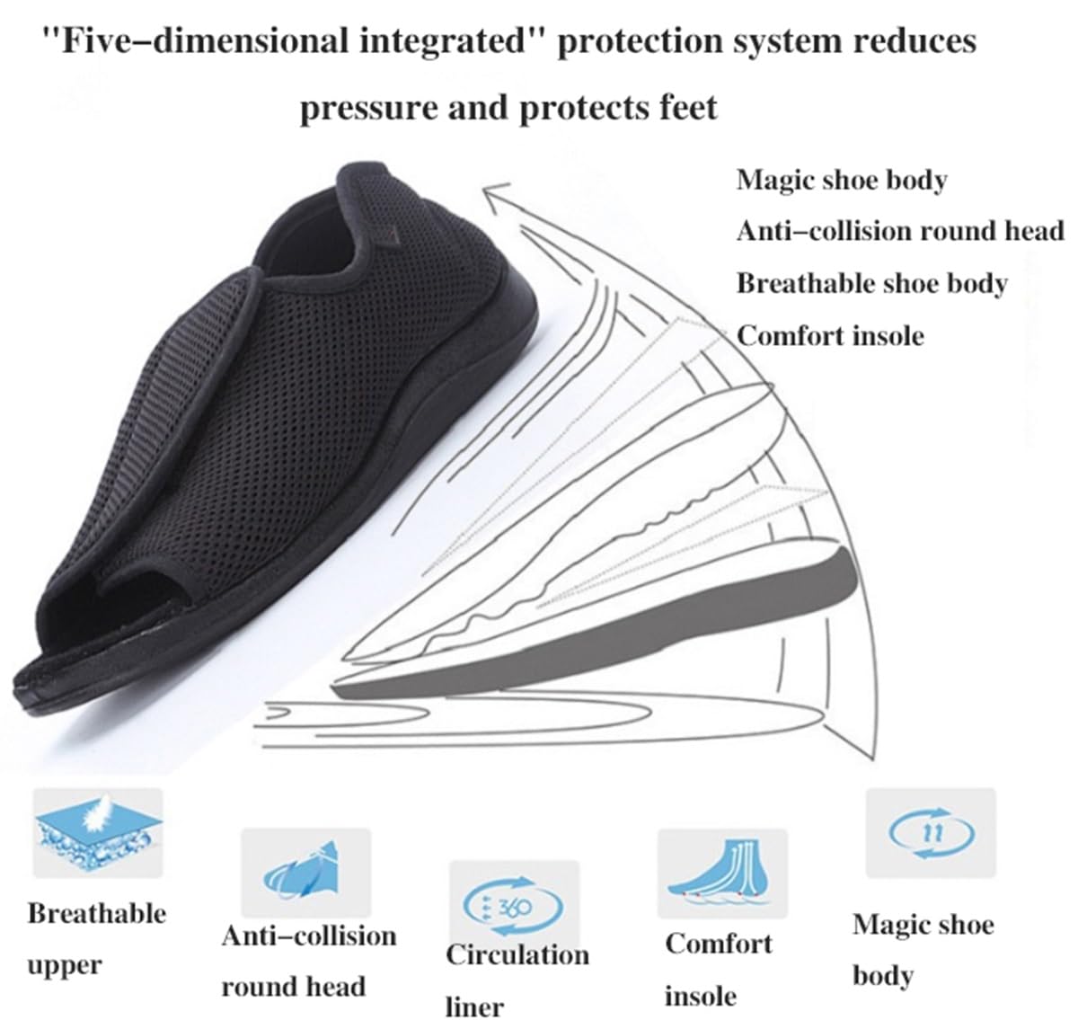 Scarpe Per Diabetici Uomo Donna Scarpa Ortopedica Pollice Valgo Calzature Riabilitazione Postoperatoria Scarpe Scarpe Salutari For Edema Piedi Gonfi Scarpe Da Passeggio