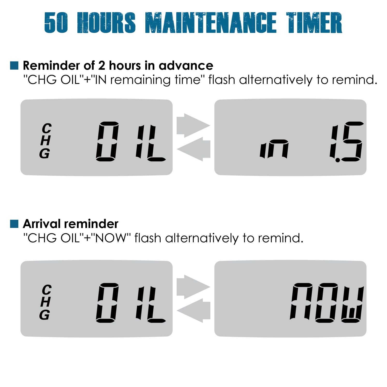 Runleader Digital Maintenance Hour Meter, Volt DC 5V to 60V for ZTR Rasaerba Trattore Generatore Golf cart Club car Scrubber Marine ATV Motor Compressor and Gas Powered Equipment