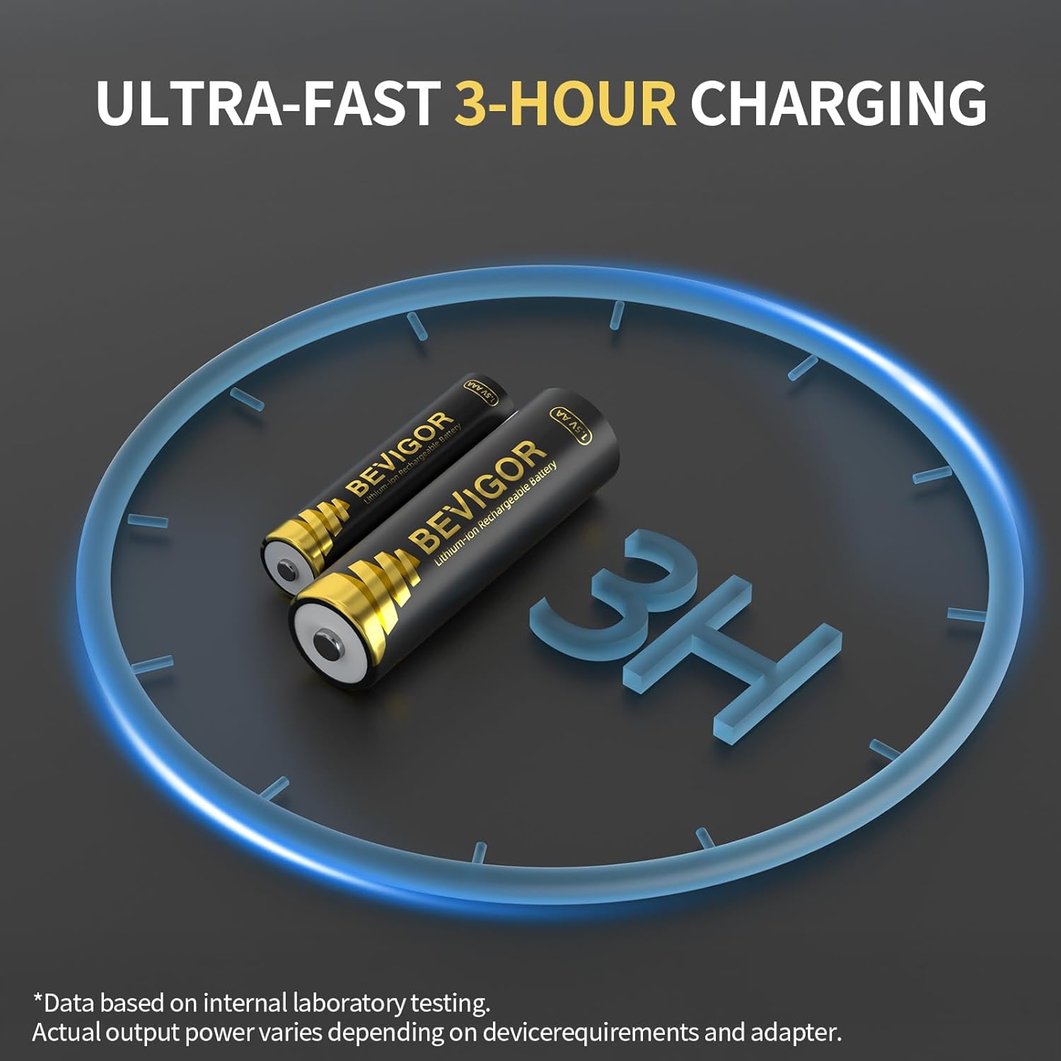 BEVIGOR Lithium-Ion Rechargeable Battery Kit with Charger, 6 AA 3000mWh + 2 AAA 1300mWh, 1.5V Constant Output, Long-Lasting AA AAA Batteries for Flashlight, Toys, Wireless Mouse