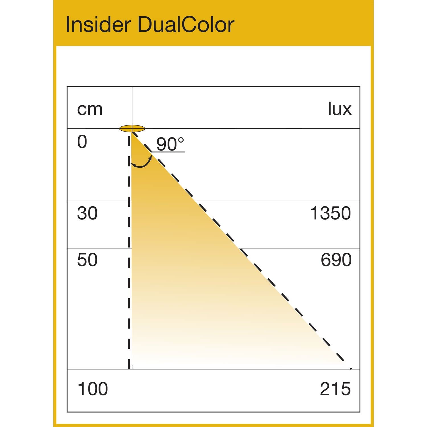 L&S LED Sensor IR Anbauleuchte Insider, Schrankbeleuchtung mit Bewegungsmelder L 1161mm DualColor, 12V - 15W, Alu eloxiert natur