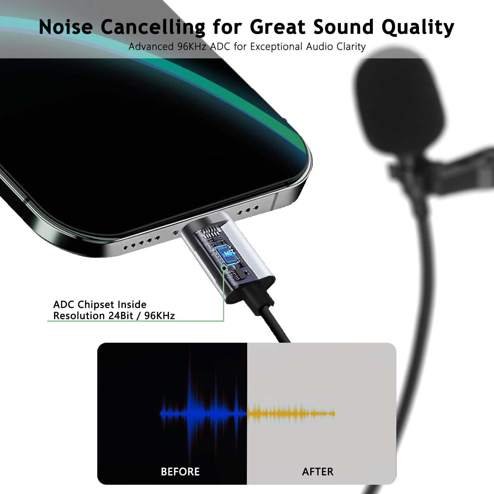 Micrófono Lavalier USB C, micrófono de Condensador Omni para iPhone 17/16/15, Samsung, Google, Oneplus, con USB-A para computadora y portátil, 6.6 pies, micrófono de Solapa Externo para Youtube