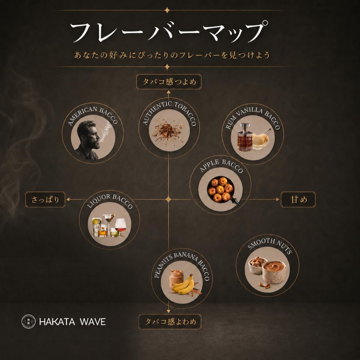 Amazon | HAKATA WAVE（AMERICAN BACCO/アメリカンバッコ メンソール