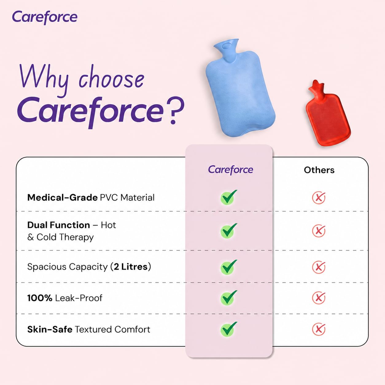 Careforce Hot Water Bag for Pain Relief (2 ltr) hotpack Heating Pad for Periods Cramps, Muscle Aches Heat Pack for Back, Neck, Shoulder and Body Relief Rubber hotbag - PVC Blue - Pack of 1 4