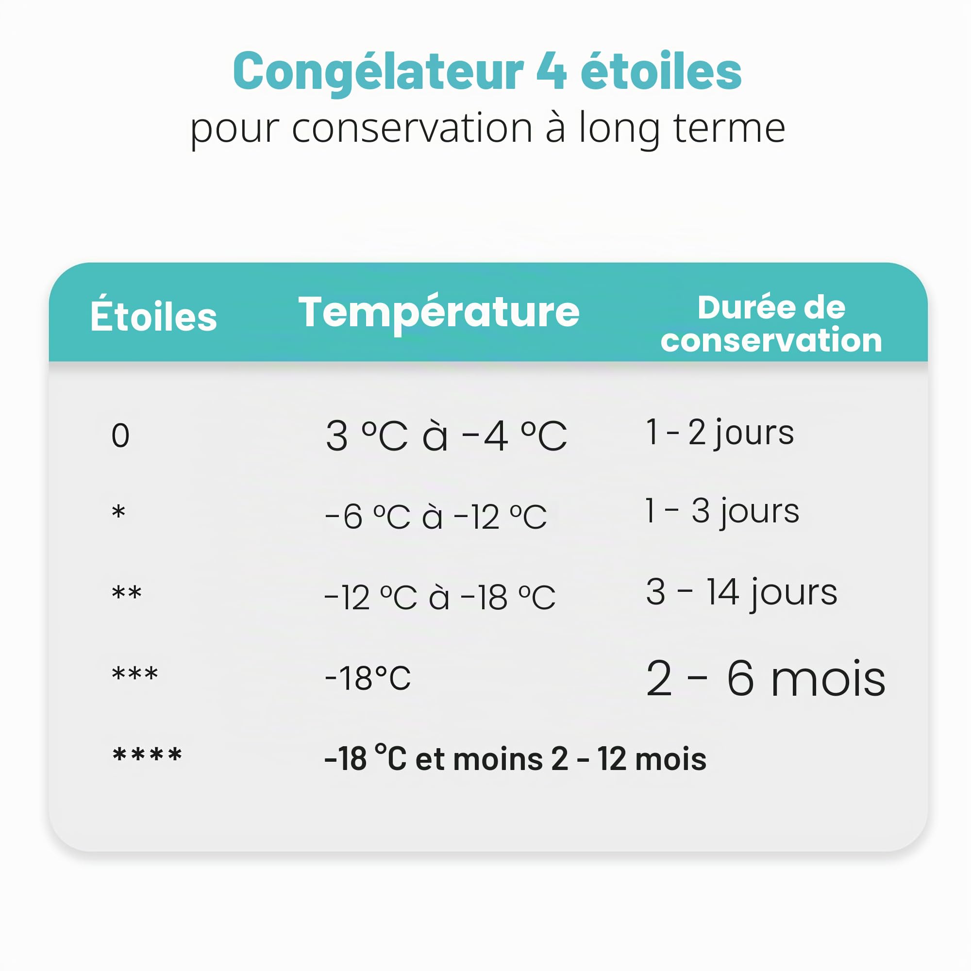 Bomann® Petit congélateur | Congélateur 4 étoiles | Congélateur 3 compartiments | Silencieux | ≤ -18 °C | Butée de porte interchangeable | Mini Freezer 60 L | Petit congélateur | GS 7256 noir