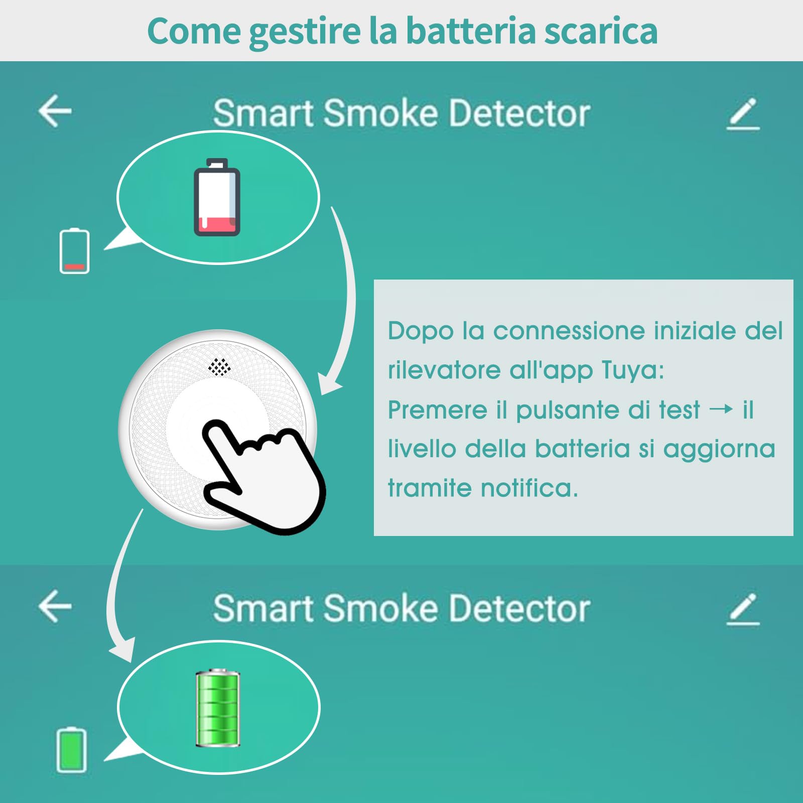 Rilevatore di Fumo WiFi, Batteria da 10 anni con Notifica Tramite App, Funzione di Disattivazione Dell'audio e Funzione di Autotest, Certificato TUV(Compatibile con l'app Tuya/Smart Life),2 pezzo
