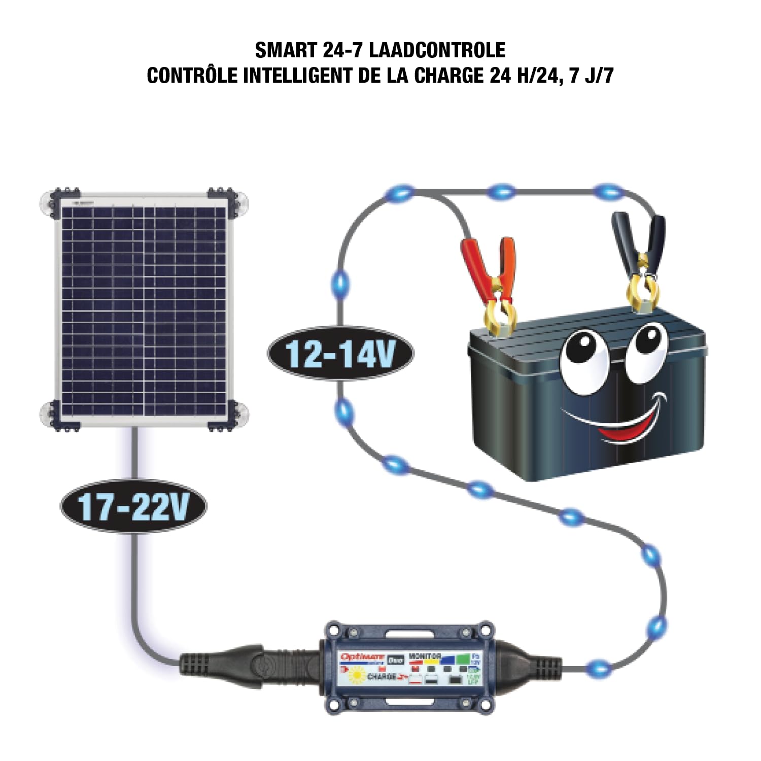 OptiMate Solar Duo 10W Autokit – Chargeur et Mainteneur de Batterie Solaire Intelligent 12V avec Adaptateur OBDII – Entretien Sûr de la Batterie pour Voiture, Camping-Car, ATV, Moto et Jetski