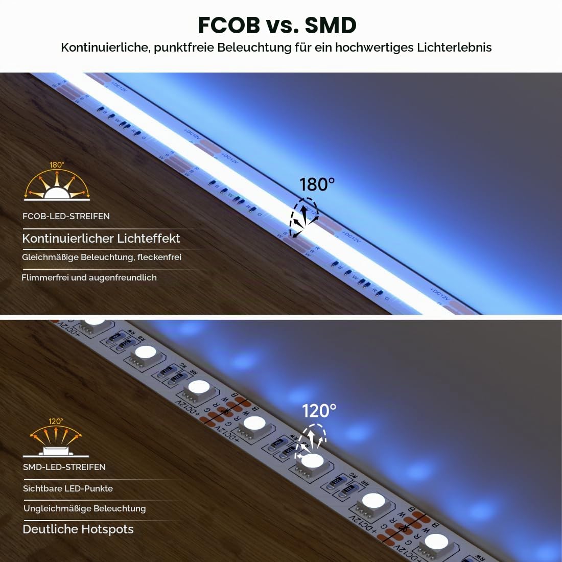 FCOB COB RGBW LED Streifen Flexibel Hohe Dicht RGBWW 2700K 5M 896LEDs/m 24V