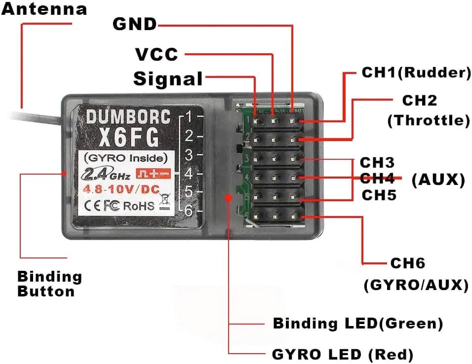 Diagram of DUMBORC X6FG receiver showing antenna, binding button, GND, VCC, Signal, and channels 1-6 with corresponding functions.