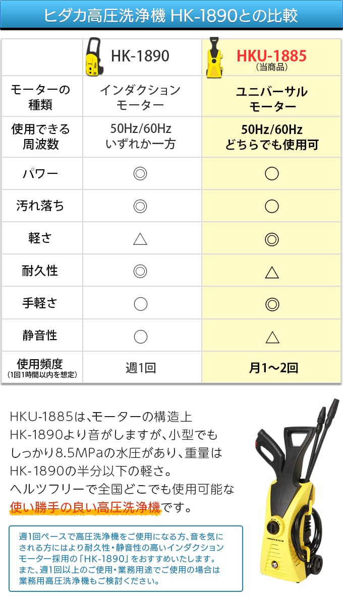 HIDAKA 高圧洗浄機 HKU-1885 本体 楽天市場】【テラスクリーナーがもらえる！レビュー特典有