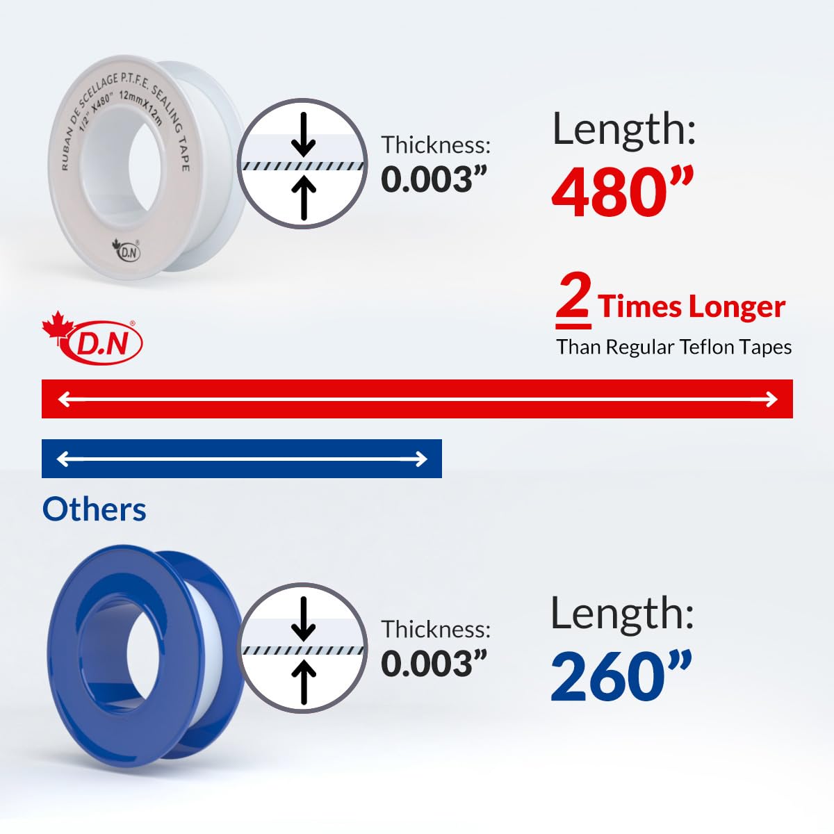 High-Density Teflon Tape, Thread Seal Tape Waterproof, Plumbers Sealant Tape PTFE for Shower Heads, Pipe Sealing Thread (White-1/2” (W) x 480"(L))