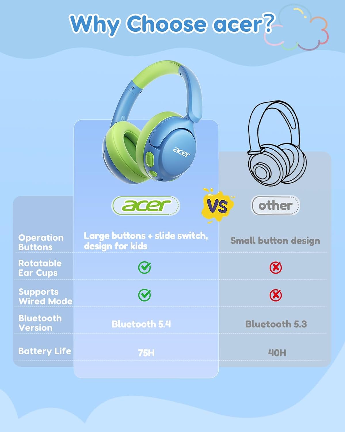acer Kids Bluetooth Headphones, 85dB Volume Limiter, Foldable Wireless Over-Ear Headphones for iPad, Travel, 75H Playtime, Bluetooth 5.4, Built-in Mic, Blue Green