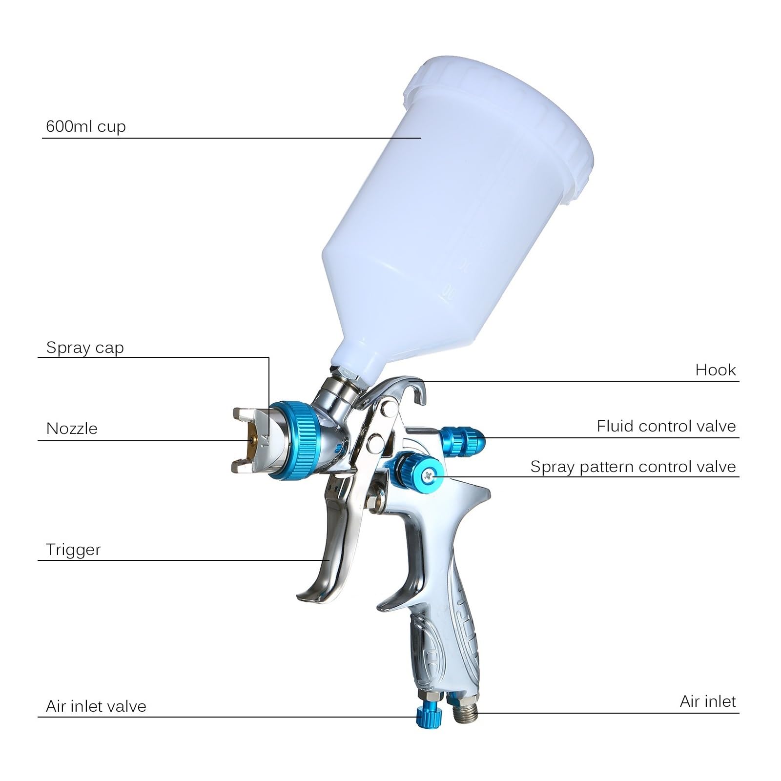 zestaw pistoletów pneumatycznych, Pistolet natryskowy do malowania z kubkiem 600 ml, dysza 1,4 mm/1,7 mm/2,0 mm do malowania ścian/mebli/stołów/krzeseł