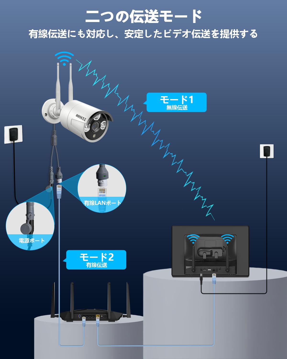 Amazon.co.jp: 【ダブルアンテナ信号強化・500万画素対応・AI人体検出