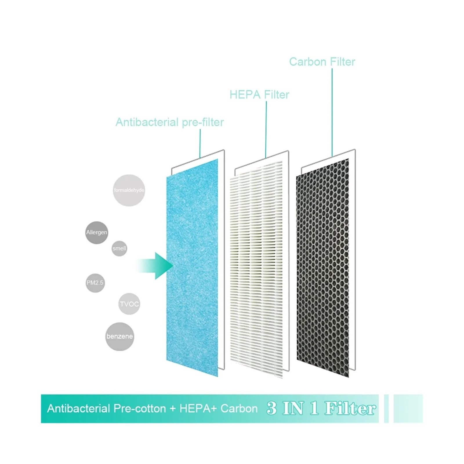 Filtro De 330 X 280 X 24 Mm Compatible con VONLUCE, Purificador De Aire, Filtro HEPA Y Compuesto De Carbono 3 En 1.