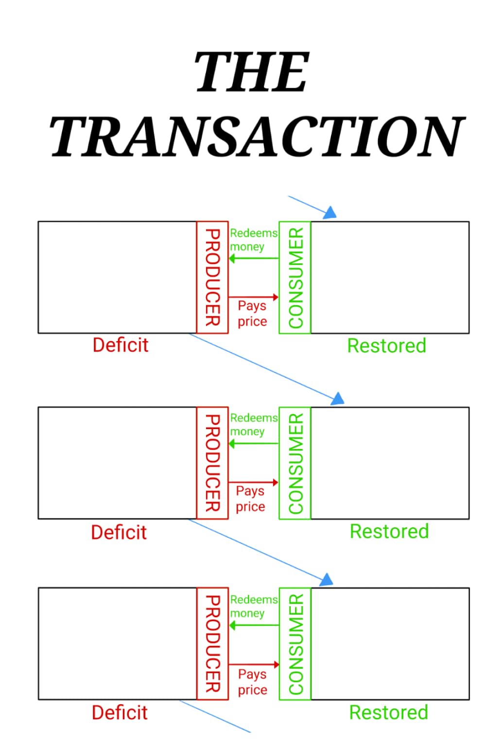 THE TRANSACTION
