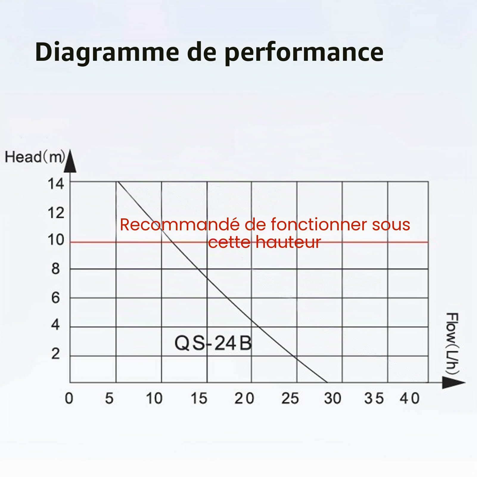 Pompe à Condensat HVAC Mini Pompe de Vidange de Condensation en ABS avec Boucle Antichoc pour Déshumidificateur AC AC110‑240V