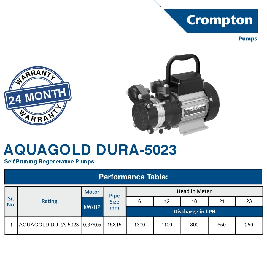 Image of Crompton Mini Pump Aquagold Series | Domestic |Self Priming | 0.5 HP | 24 Months Warranty | Faster Suction | Anti Rust Coating | Anti Jam Winding