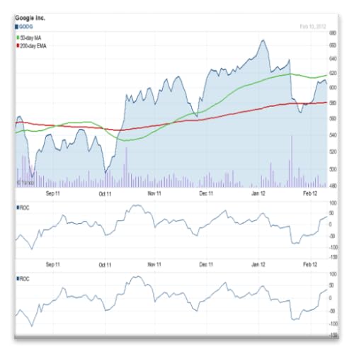 Technical Stock Charting Pro - //medicalbooks.filipinodoctors.org