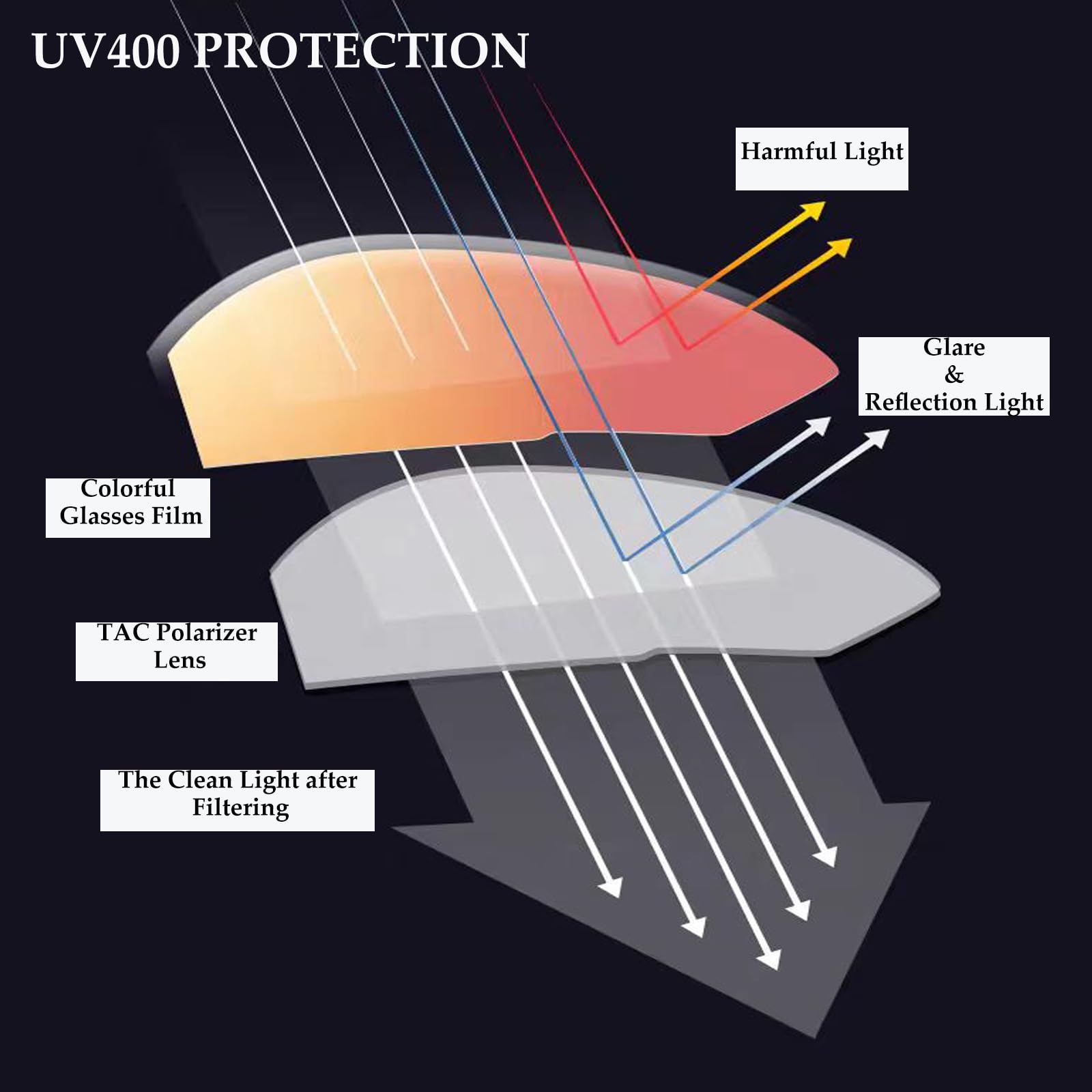 YQBFTC Occhiali da Sole Sportivi Polarizzati,Occhiali da Ciclismo Antivento Uomo e Donna,UV400 Occhiali Veloci Uomo,Occhiali Bici Polarizzati Sportivi per Ciclismo,Motociclismo,Corsa,Sci,Alpinismo