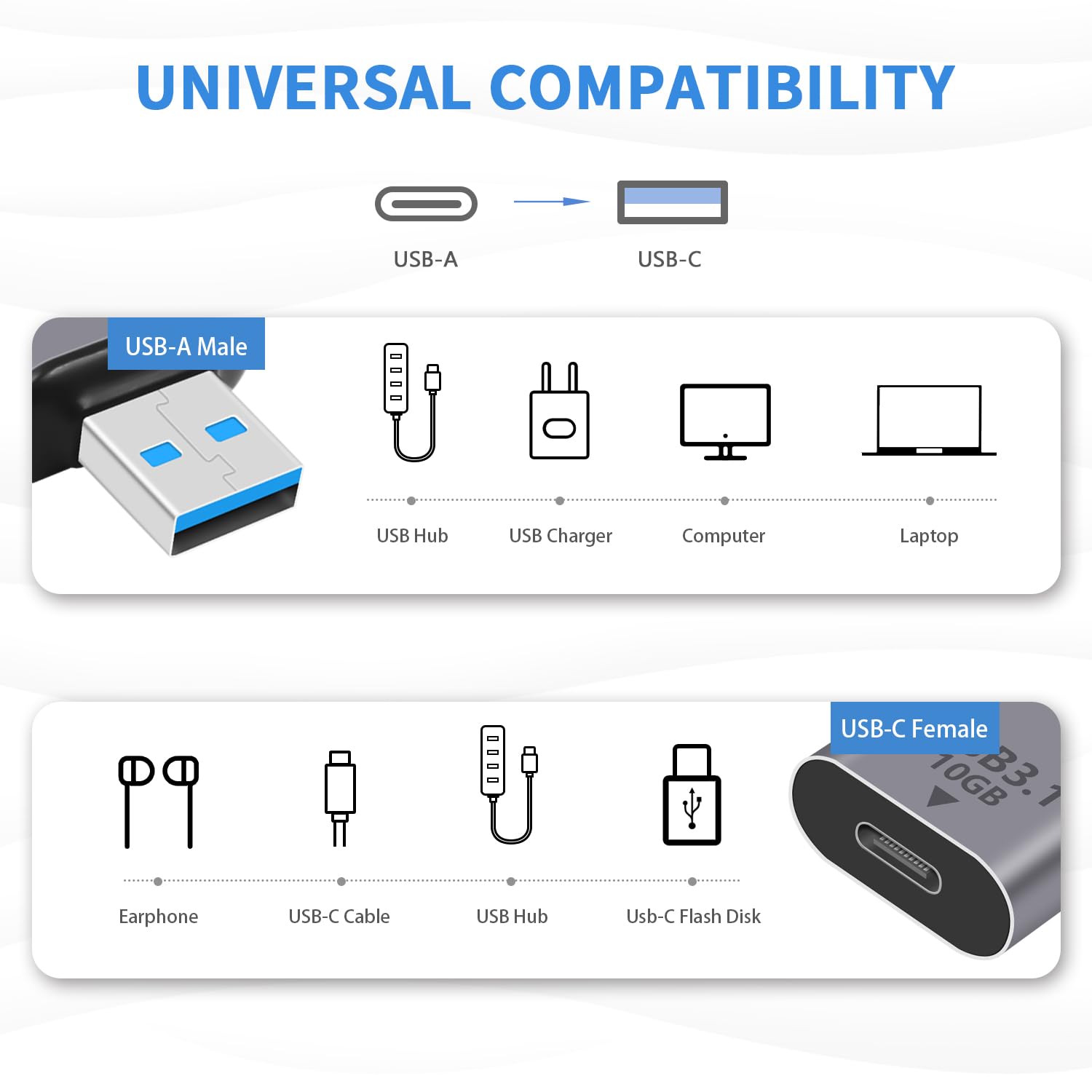 Duttek Adattatore femmina USB C a maschio USB 10Gbps, adattatore USB Type C a USB 3.1 Gen 2, adattatore USB Type C a USB 3.1 OTG Ricarica rapida per iPhone, PC, Laptop, Alimentatore (2Pack)