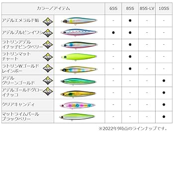 Amazon.com : Daiwa (Daiwa) Lure moazan Switch Hitters 105S