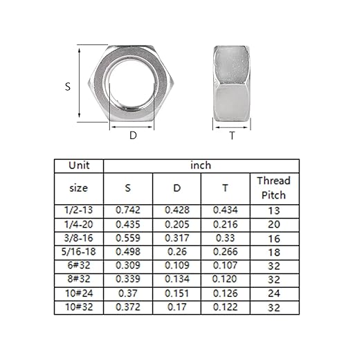 Miniatura 2 de Wensilon Tuercas hexagonales de acero inoxidable 304 14-20 (50 piezas)