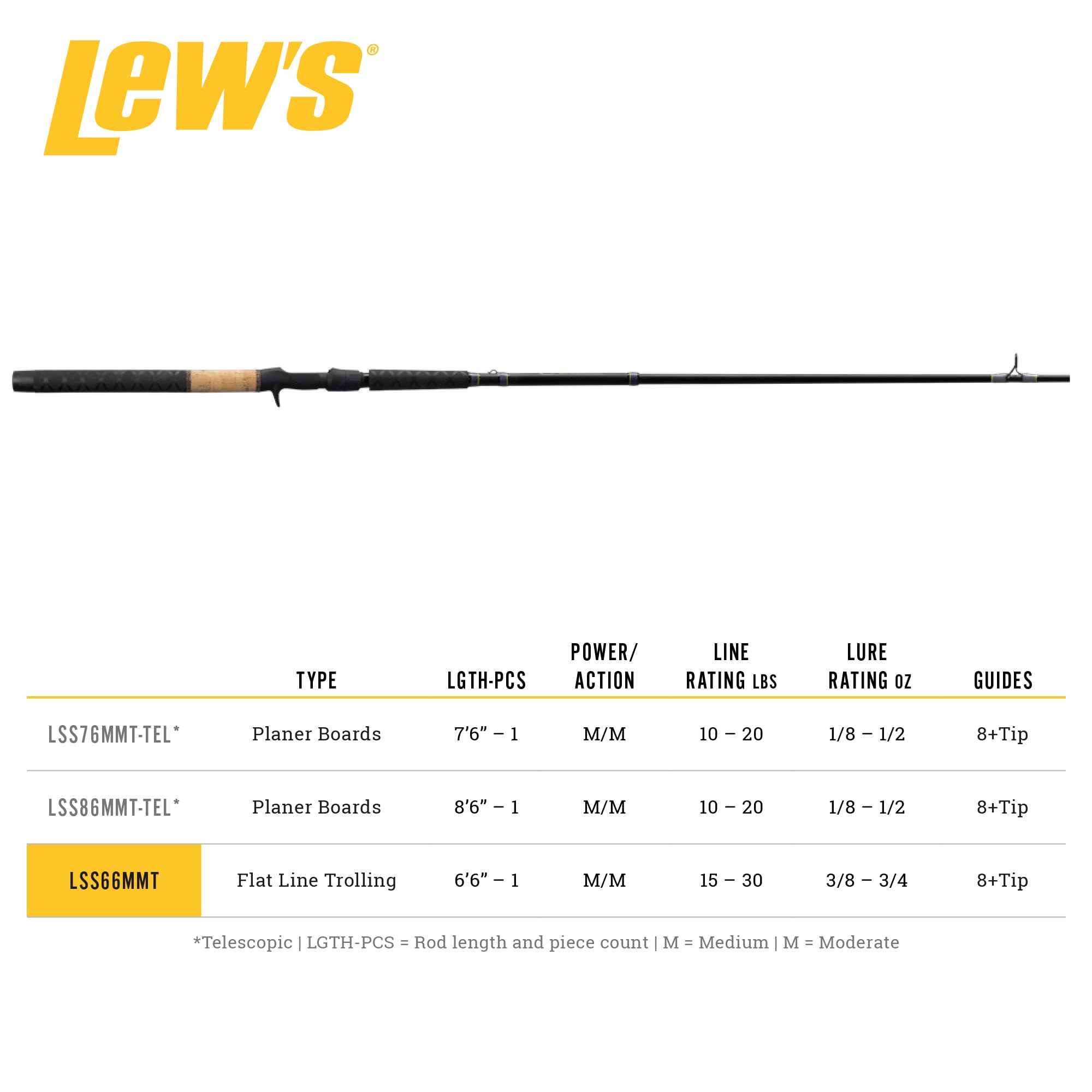 Amazon.com: Lew's Speed Stick Trolling Fishing Rod, 6-ft 6-in