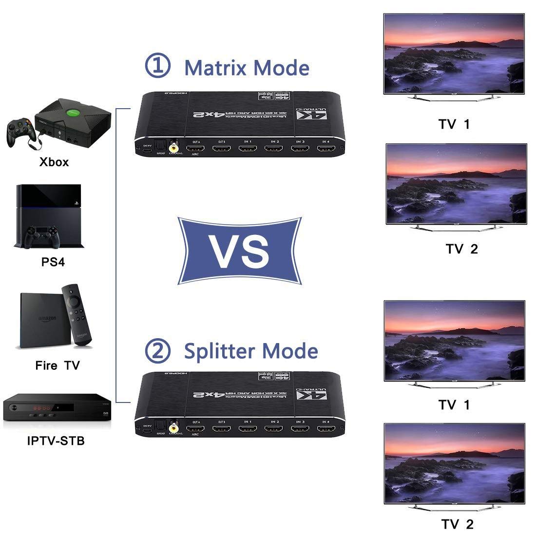 Interruttore a matrice HDMI 4x2, splitter HDMI supporta HDCP 2.2 IR HDMI Splitter con telecomando, splitter HDMI 4x2, splitter HDMI 4K 1 in 4 out per TV QLED, PS5, Xbox, Fire Stick, SkYQ, HDMI 2.1