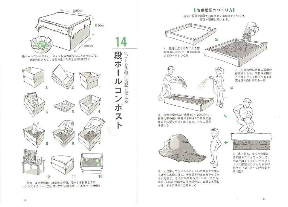 パーマカルチャー菜園入門 :ほか3点　Aurora Fruitsさま専用 パーマカルチャー菜園入門 | 設楽清和 |本 | 通販 | Amazon